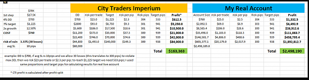 Click to Enlarge

Name: Personal vs CTI.PNG
Size: 50 KB