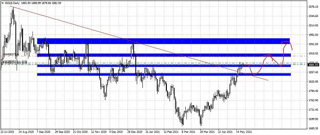 Click to Enlarge

Name: GOLDDaily.pngLast week May_LI.jpg
Size: 893 KB