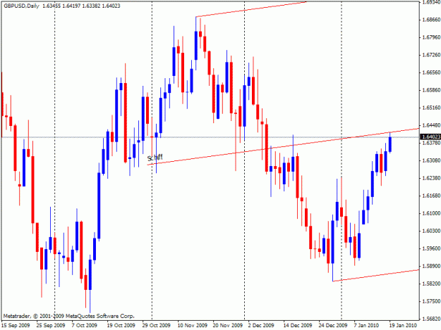 Click to Enlarge

Name: gbpusd-d1-ml-20100119.gif
Size: 20 KB