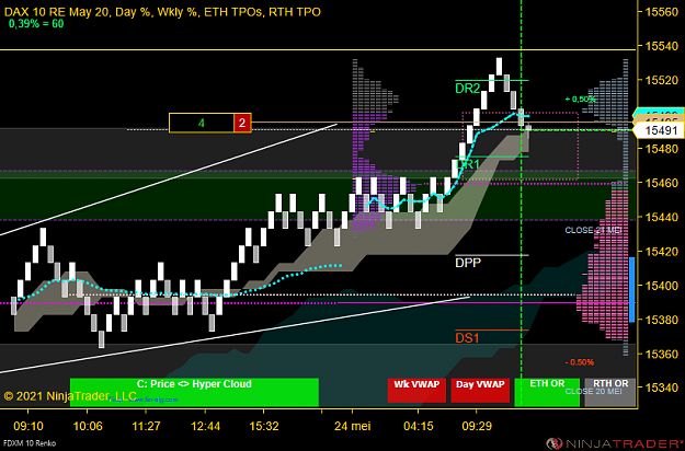 Click to Enlarge

Name: DAX MICRO (1).png
Size: 54 KB