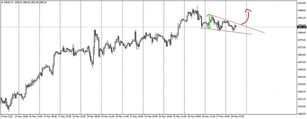 Click to Enlarge

Name: Gold H1 FallingWedge Fridays_LI.jpg
Size: 746 KB