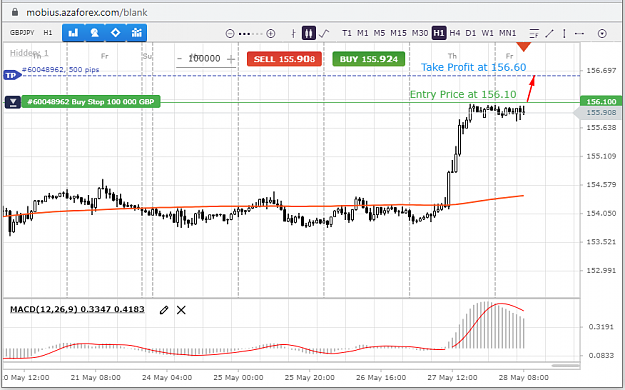 Click to Enlarge

Name: GBPJPY-28-05-21.png
Size: 55 KB
