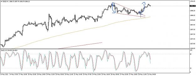 Click to Enlarge

Name: GOLDH1.png31May_LI.jpg
Size: 793 KB
