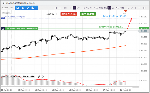Click to Enlarge

Name: CADJPY-1-06-21.png
Size: 54 KB