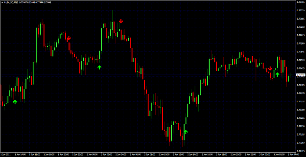 Click to Enlarge

Name: AUDUSDM15.png
Size: 56 KB