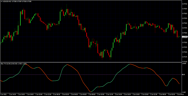 Click to Enlarge

Name: AUDUSDM15.png
Size: 52 KB