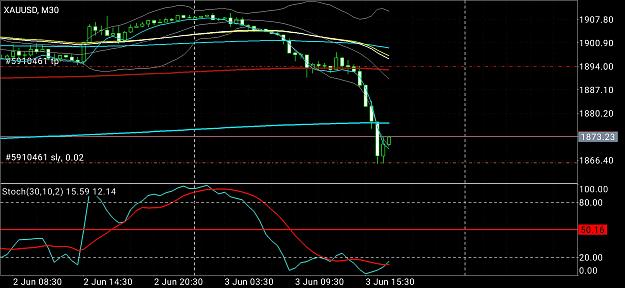 Click to Enlarge

Name: Screenshot_2021-06-03-16-35-14-840_net.metaquotes.metatrader4.jpg
Size: 648 KB