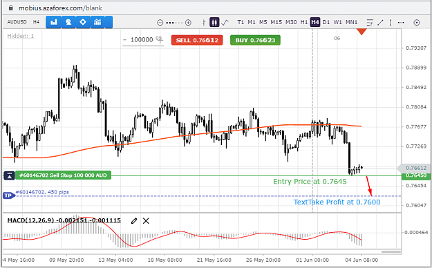 Click to Enlarge

Name: AUDUSD-4-06-21.png
Size: 59 KB