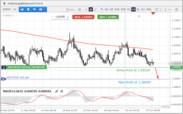 Click to Enlarge

Name: EURCHF-7-06-21.png
Size: 60 KB