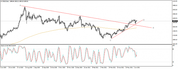 Click to Enlarge

Name: GOLDDaily.png8June.png
Size: 42 KB