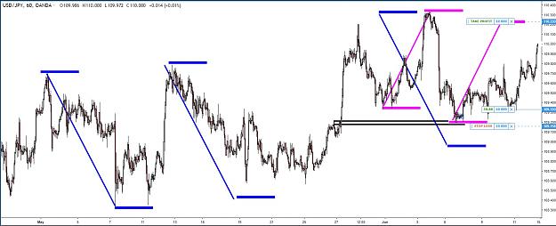 Click to Enlarge

Name: usdjpy.jpg
Size: 184 KB