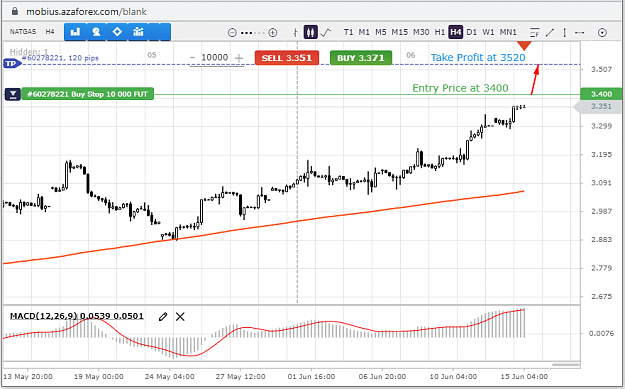 Click to Enlarge

Name: NATGAS-15-06-21.png
Size: 52 KB