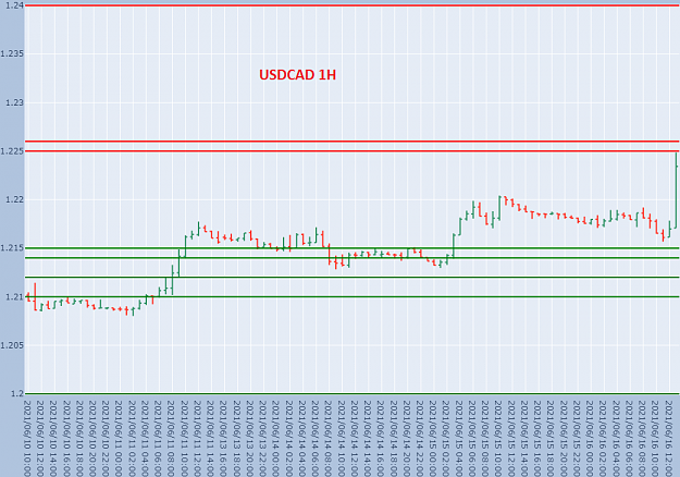 Click to Enlarge

Name: USD_CAD.png
Size: 32 KB