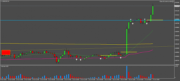 Click to Enlarge

Name: USDCHFH1.png
Size: 31 KB