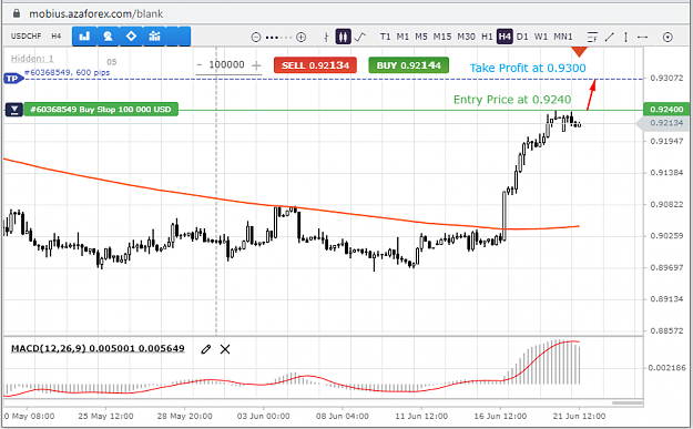 Click to Enlarge

Name: USDCHF-21-06-21.png
Size: 55 KB