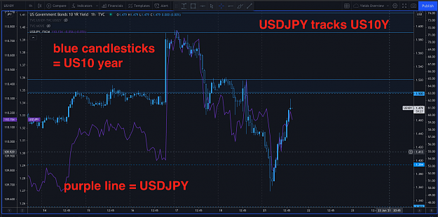 Click to Enlarge

Name: US 10 year chart & USDJPY - 2.png
Size: 216 KB