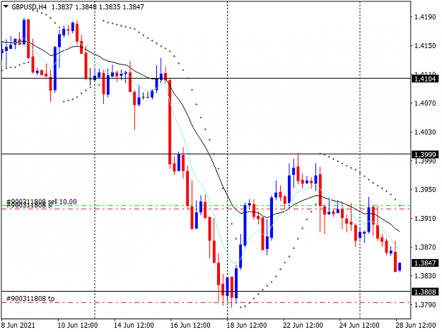 Click to Enlarge

Name: gbpusd-h4-instaforex-group.png
Size: 31 KB