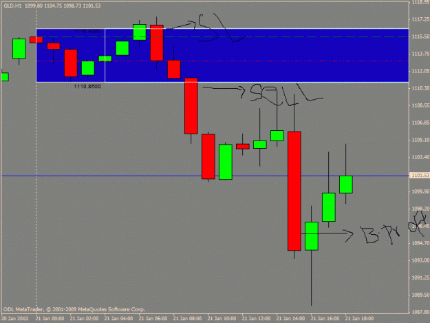 Click to Enlarge

Name: today gold sell signal.gif
Size: 27 KB