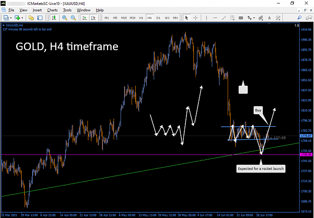 Click to Enlarge

Name: ICMarketsSC-Live10 - [XAUUSD,H4]_2021-07-01_22_45_22.png
Size: 53 KB