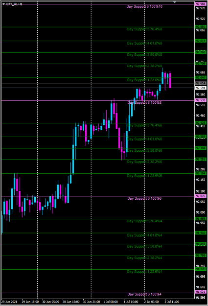 Click to Enlarge

Name: dxy.png
Size: 40 KB