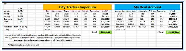 Click to Enlarge

Name: CTI vs real.PNG
Size: 84 KB