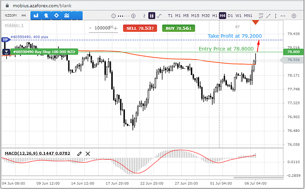 Click to Enlarge

Name: NZDJPY-6-07-21.png
Size: 56 KB