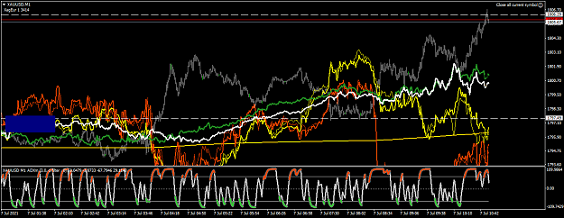 Click to Enlarge

Name: XAUUSDM1.png
Size: 70 KB