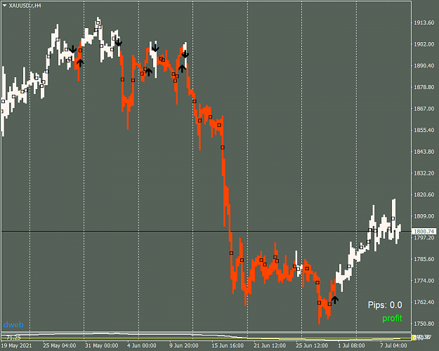 Click to Enlarge

Name: XAUUSD.rH4.png
Size: 41 KB