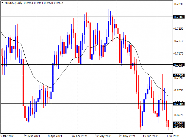 Click to Enlarge

Name: nzdusd-d1-instaforex-group.png
Size: 39 KB