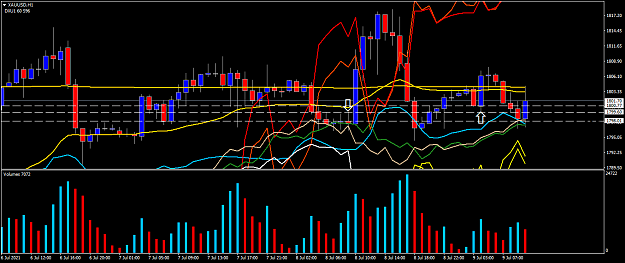 Click to Enlarge

Name: XAUUSDH1.png
Size: 55 KB
