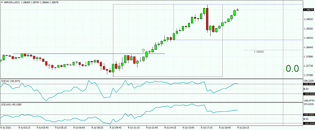 Click to Enlarge

Name: GBPUSD.aM15.png
Size: 50 KB