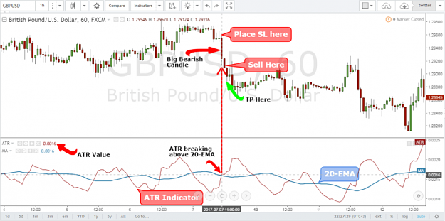 Click to Enlarge

Name: atr strategies.png
Size: 135 KB