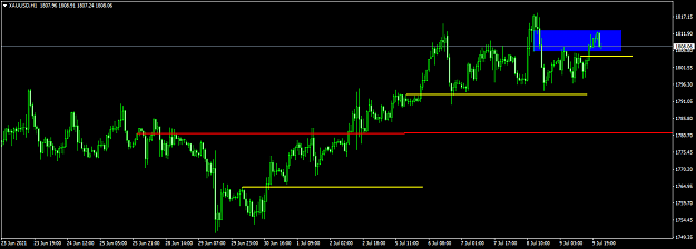 Click to Enlarge

Name: XAUUSDH1.png
Size: 34 KB