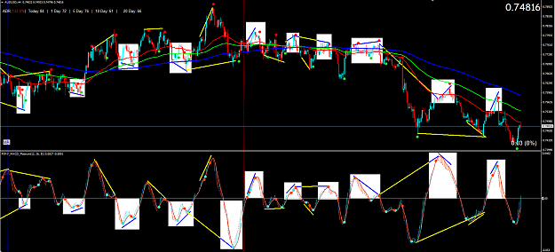 Click to Enlarge

Name: AUDUSD 4H.PNG
Size: 113 KB