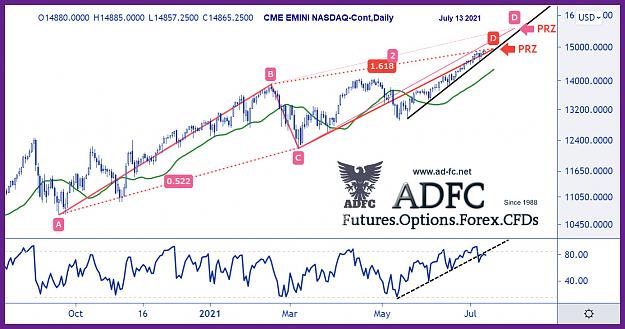 Click to Enlarge

Name: emini nasdaq cont daily 19 harmonic double.jpg
Size: 220 KB