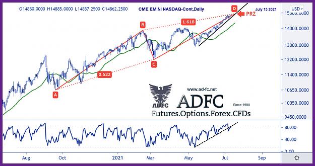 Click to Enlarge

Name: emini nasdaq cont daily 18 harmonic.jpg
Size: 219 KB