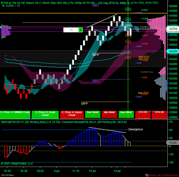 Click to Enlarge

Name: DOW.png
Size: 104 KB