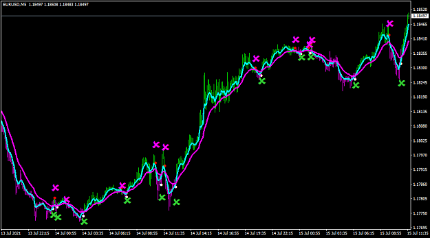 Click to Enlarge

Name: EURUSDM5.png
Size: 35 KB
