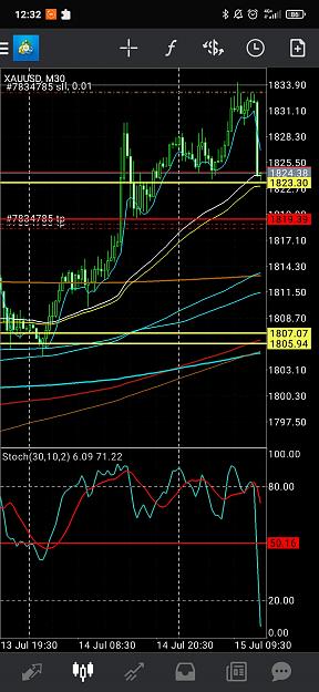 Click to Enlarge

Name: Screenshot_2021-07-15-12-32-29-472_net.metaquotes.metatrader4.jpg
Size: 720 KB