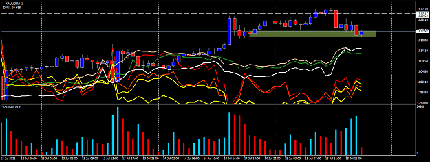 Click to Enlarge

Name: XAUUSDH1.png
Size: 52 KB