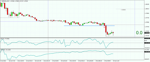 Click to Enlarge

Name: GBPUSD.aM15.png
Size: 48 KB