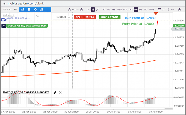 Click to Enlarge

Name: USDCAD-19-07-21.png
Size: 56 KB