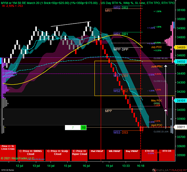 Click to Enlarge

Name: DOW.png
Size: 105 KB