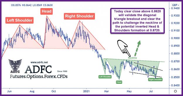 Click to Enlarge

Name: eurgbp daily 34.jpg
Size: 252 KB