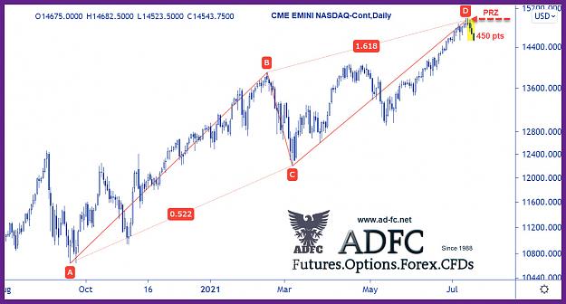 Click to Enlarge

Name: emini nasdaq cont daily 22 harmonic.jpg
Size: 187 KB