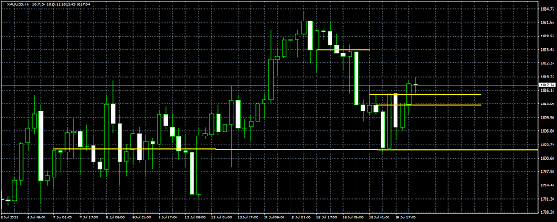 Click to Enlarge

Name: XAUUSDH4.png
Size: 46 KB