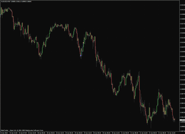 Click to Enlarge

Name: audusd.gif
Size: 47 KB