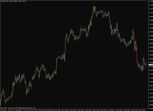 Click to Enlarge

Name: gbpchf.gif
Size: 48 KB