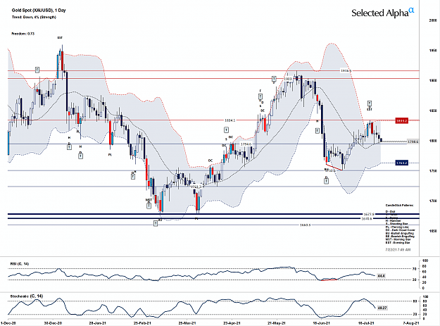 Click to Enlarge

Name: gold-spot-xauusd-technical-analysis-chart-selected-alpha-22-9.png
Size: 179 KB