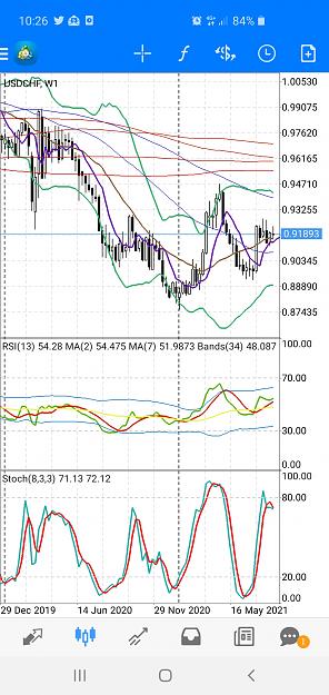 Click to Enlarge

Name: Screenshot_20210722-102641_MetaTrader 4.jpg
Size: 755 KB